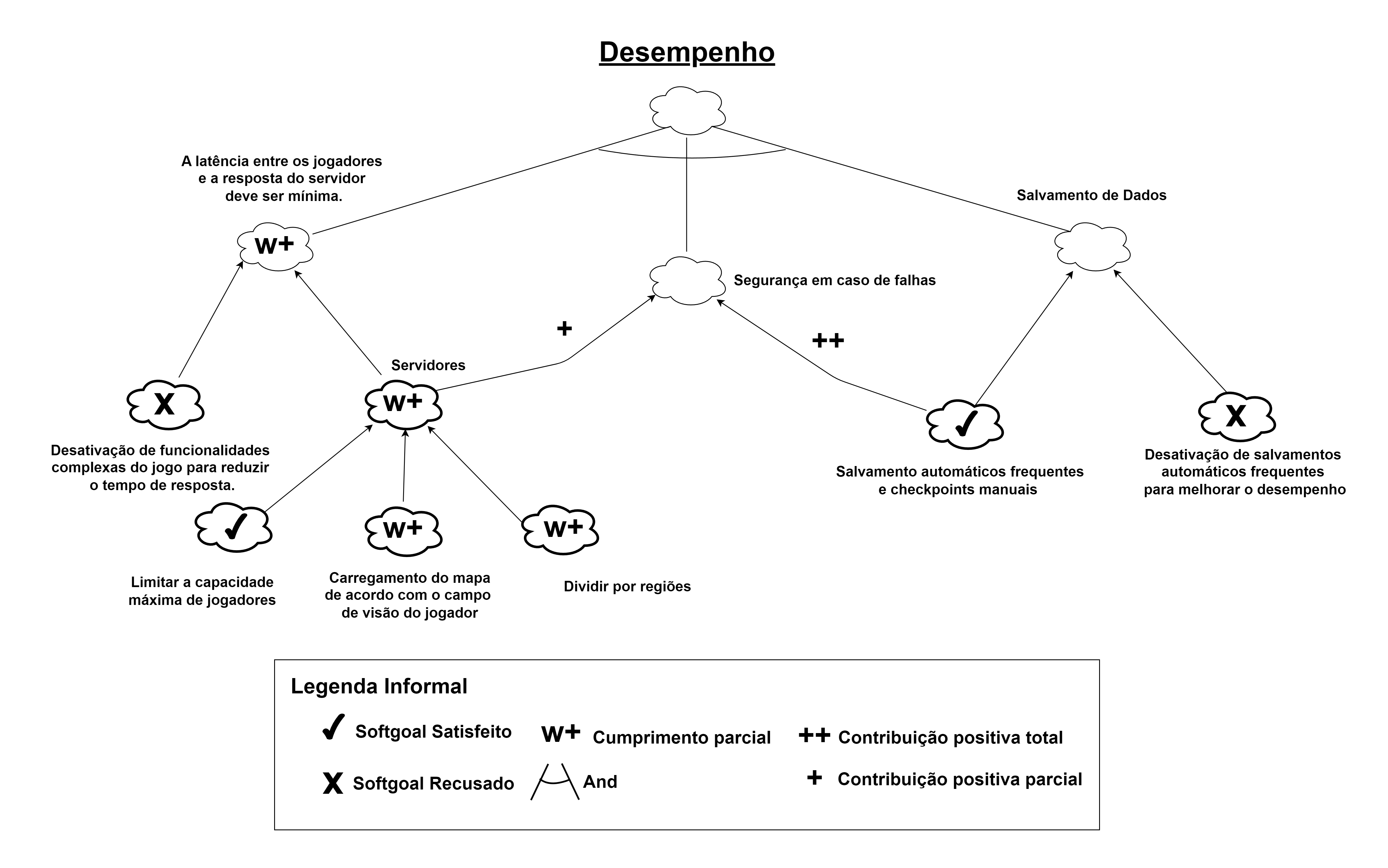 NFR-Desempenho