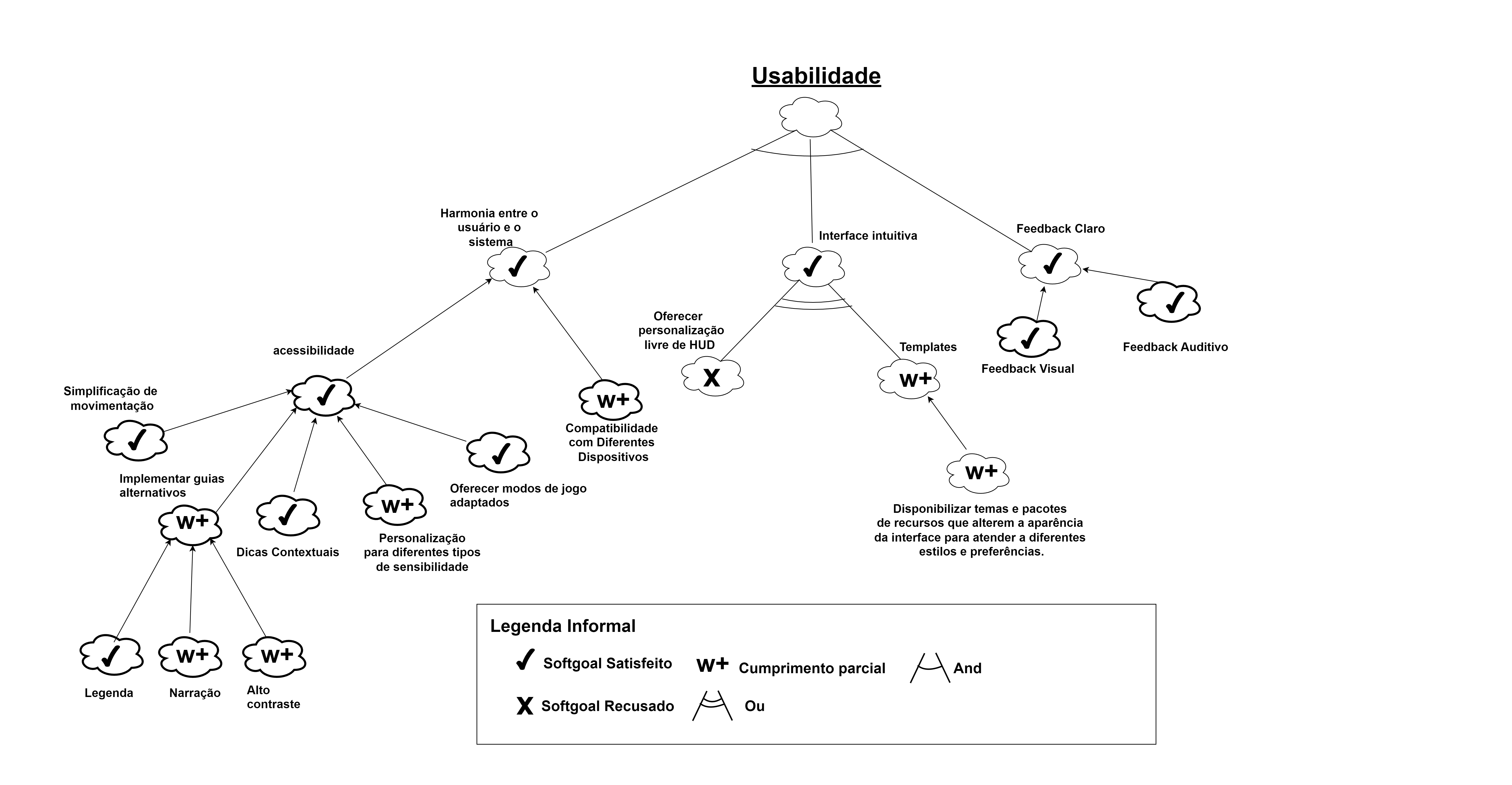 NFR-Usabilidade