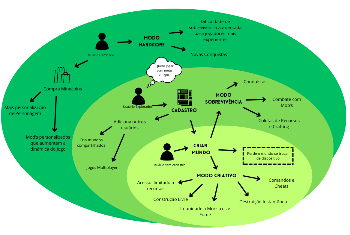 RichPicture - Personas