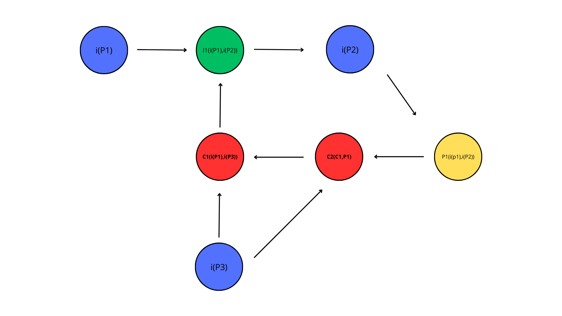 Diagrama - Argumentacao 1