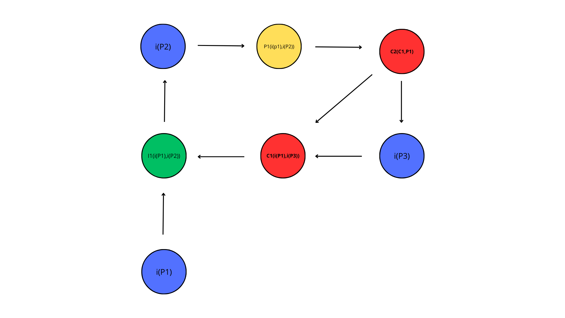 Diagrama - Argumentacao 2